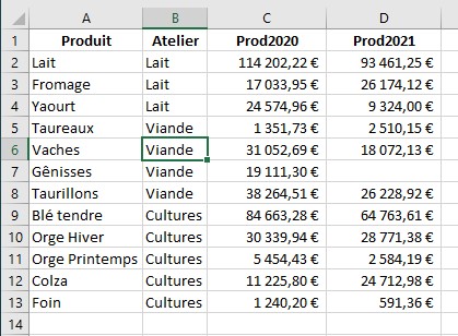Exemple base données