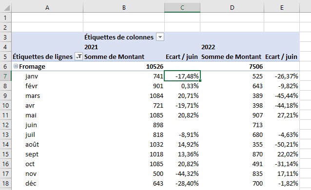 écart avec mois de référence