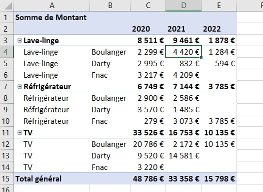 répéter les étiquettes d'éléments