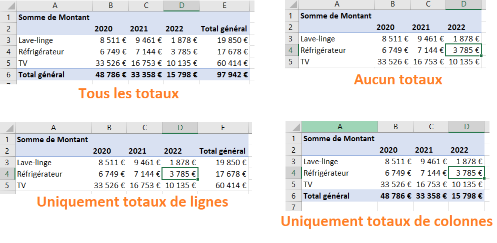 comparaison affichage des totaux généraux