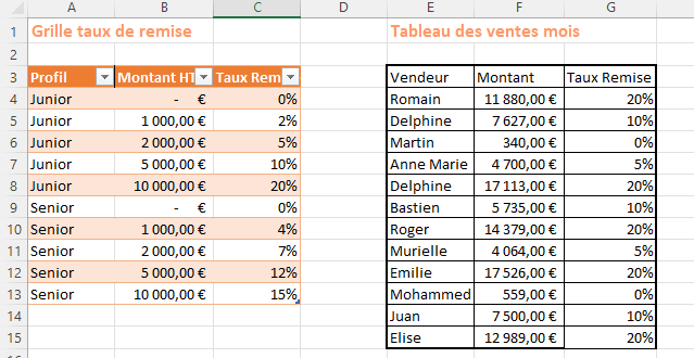 résultat recherchex à 2 barêmes