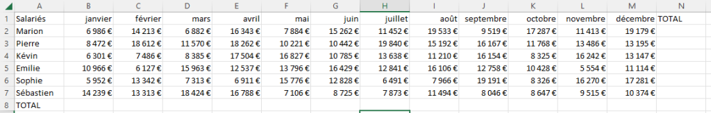 exemple de tableau