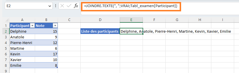 Liste des participants à l'examen