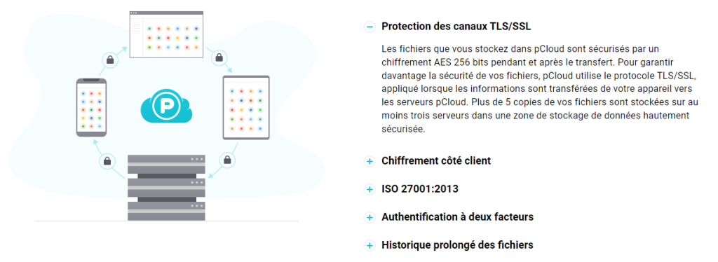 sécurité pCloud